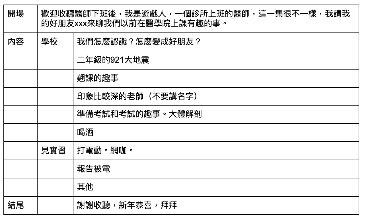 【lv20】醫學院裡的瘋狂歲月 訪綱