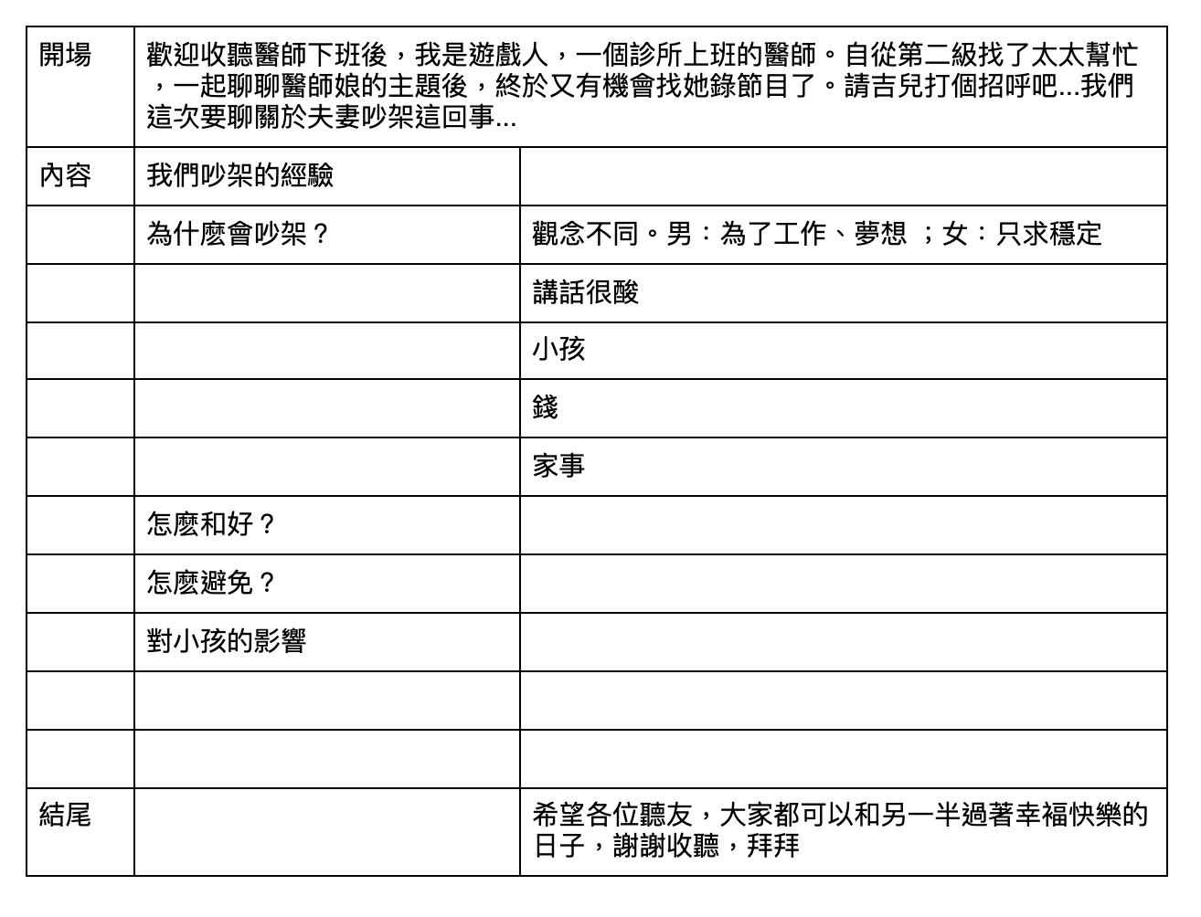 【lv23】 夫妻為何吵架？訪綱