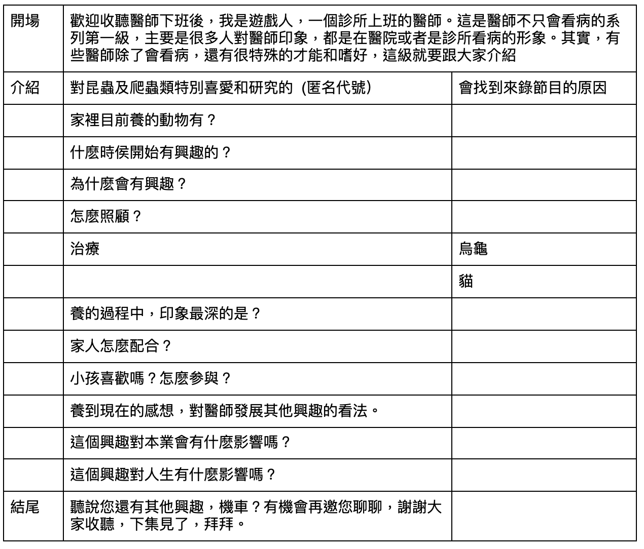 【lv24】 醫師不只會看病（一）爬蟲專家訪綱